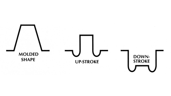 Single Coated Rolling Beaded Flange Diaphragms